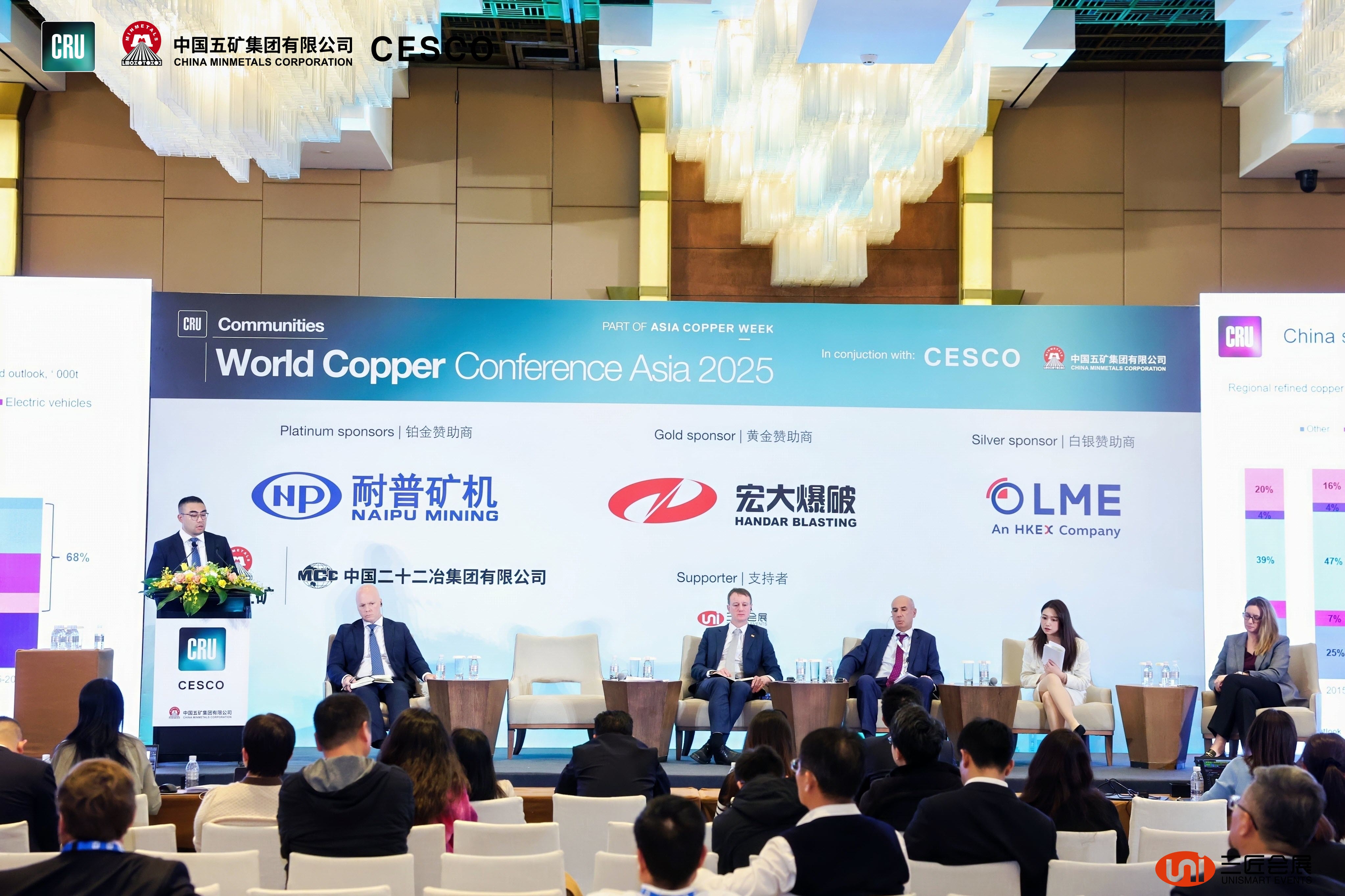 2025年世界铜业亚洲大会