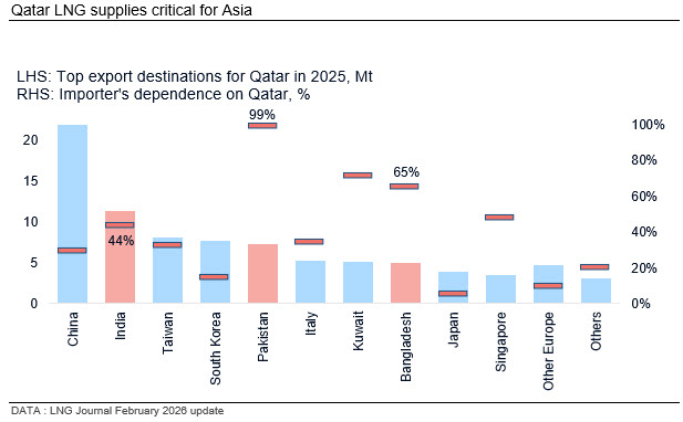 Qatar