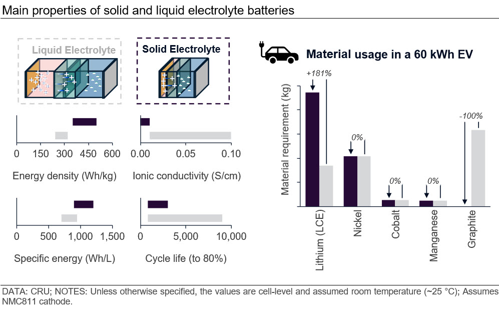 main-properties-of-solid-and-liquid-electrolyte-batteries!