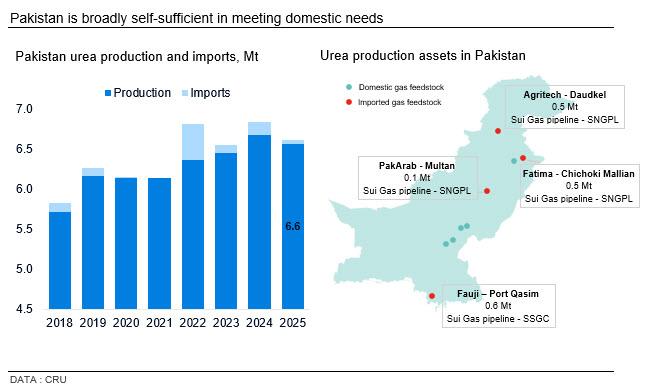 Pakistan