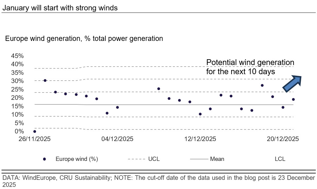 January-will-start-with-strong-winds